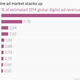 Online ad revenue market chart